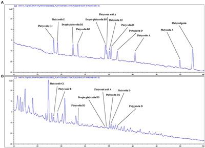 Platycodon grandiflorum exhibits anti-neuroinflammatory potential against beta-amyloid-induced toxicity in microglia cells